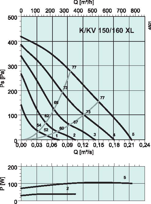 diagrama_K_KV_150_160