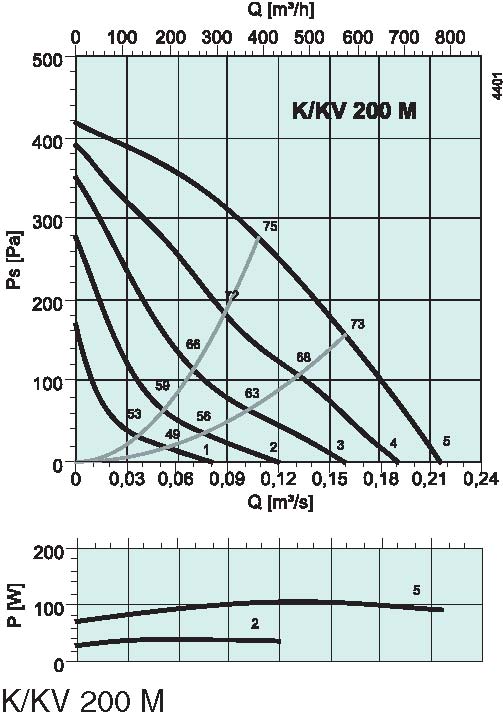 diagrama_K_KV_200_M