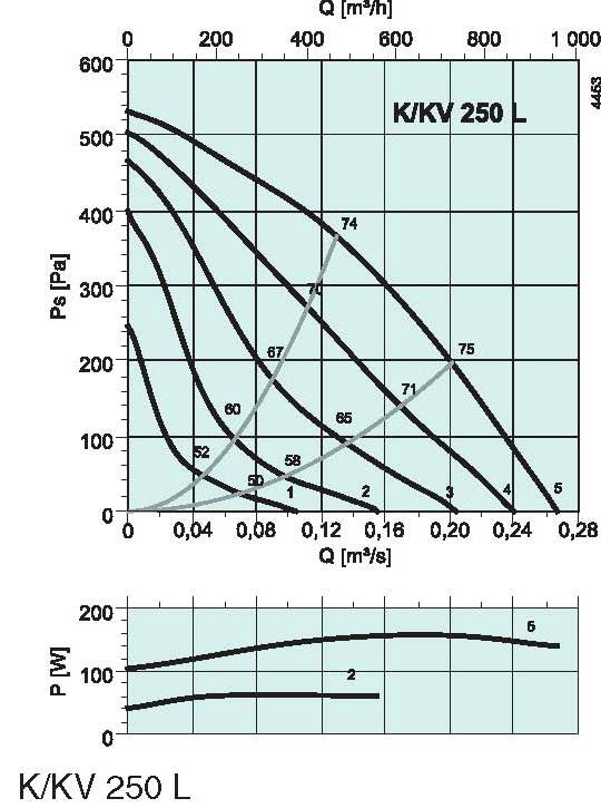 diagrama_K_KV_250_L
