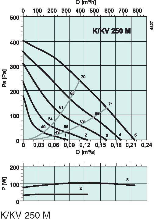 diagrama_K_KV_250_M