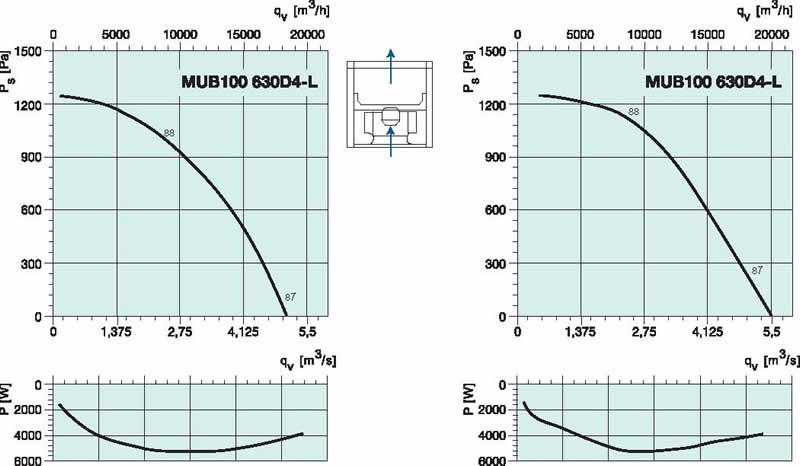 diagrama_MUB100_4L