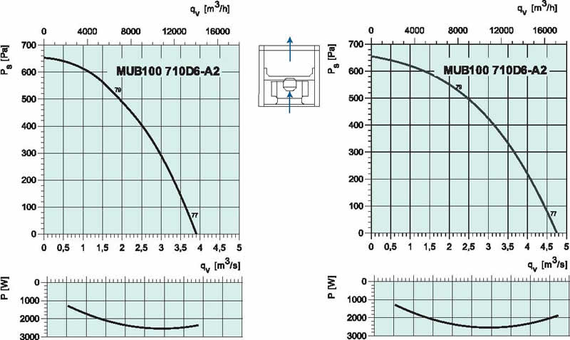 diagrama_MUB710_A2
