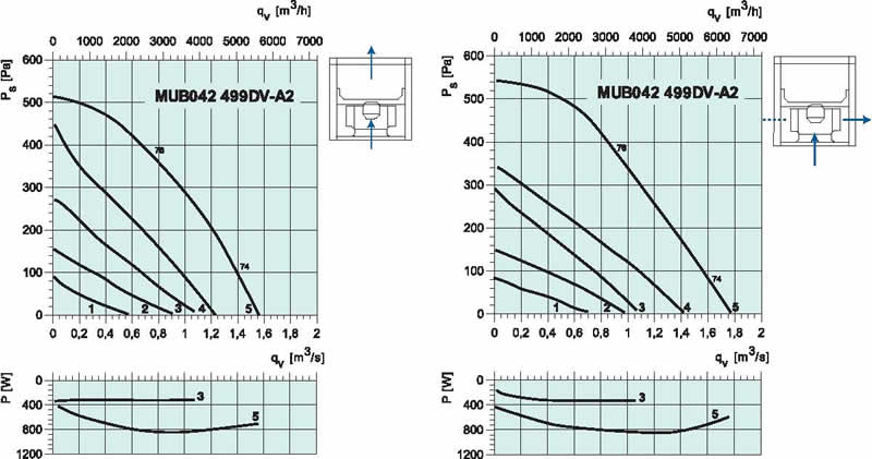 diagrama_MUB_499_DVA2