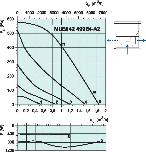 diagrama_MUB_499_E4A2