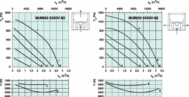diagrama_MUB_630_DV_B2