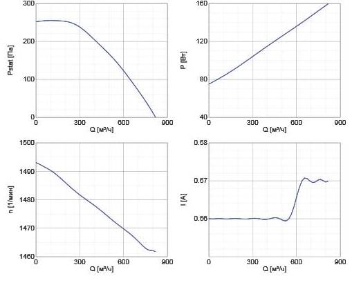 diagrama_PRF 160D4 (3PH400V)