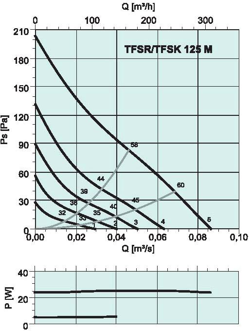 diagrama_TFSK_125m