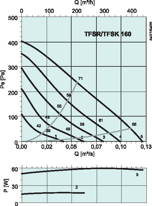 diagrama_TFSK_160
