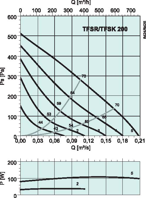 diagrama_TFSK_200