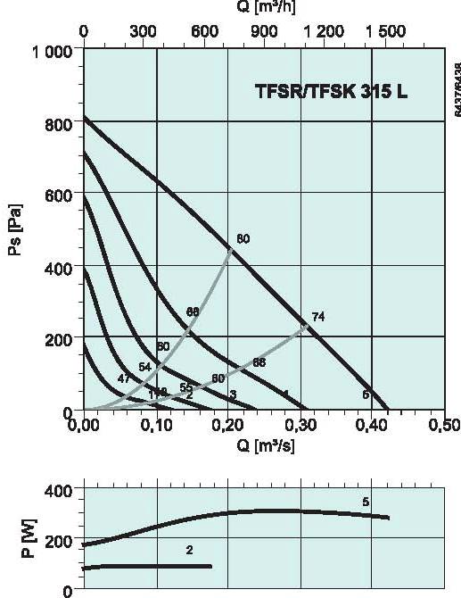 diagrama_TFSK_315L