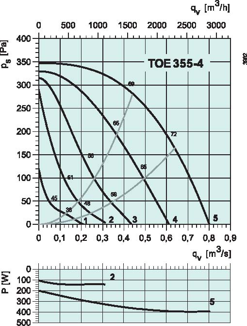 diagrama_TOE_355_4