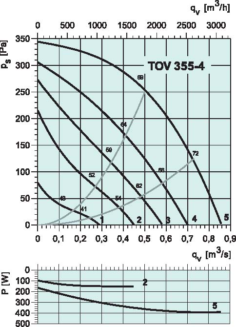 diagrama_TOE_355_4