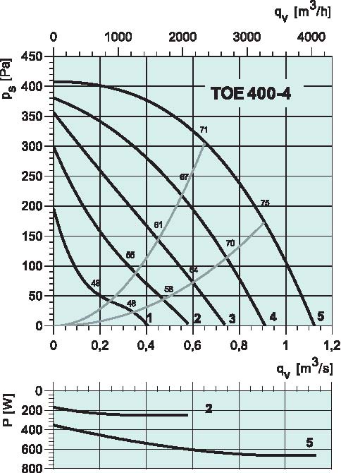 diagrama_TOE_400_4