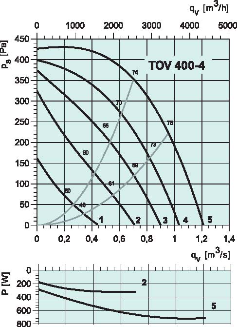 diagrama_TOV_400_4