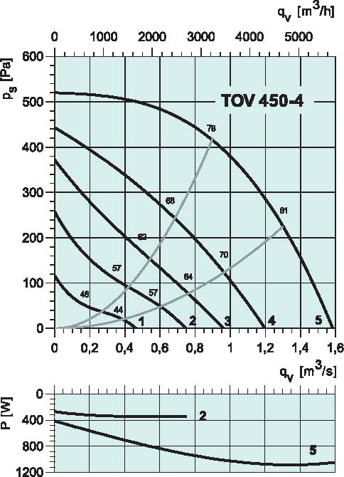 diagrama_TOV_450_4