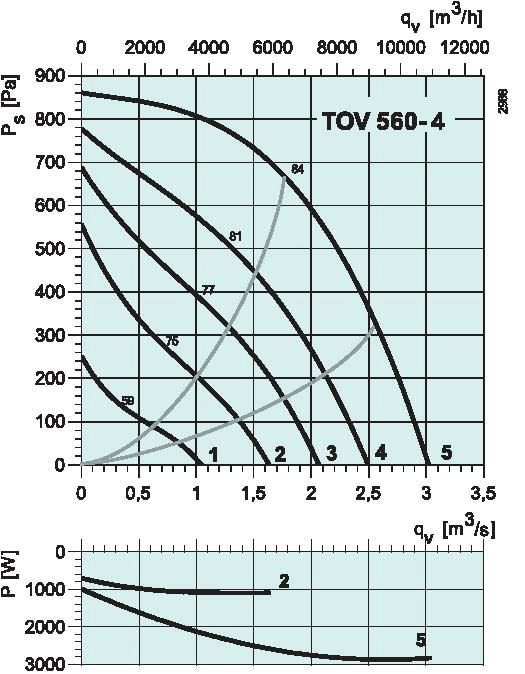 diagrama_TOV_500_4