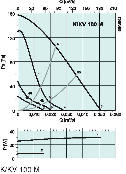 diagrama_k_100