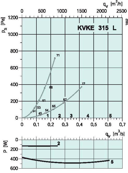 diagramma_KVKE_315L
