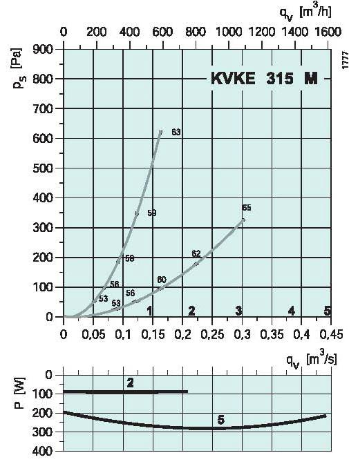 diagramma_KVKE_315M