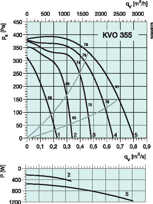 diagramma_KVO_355