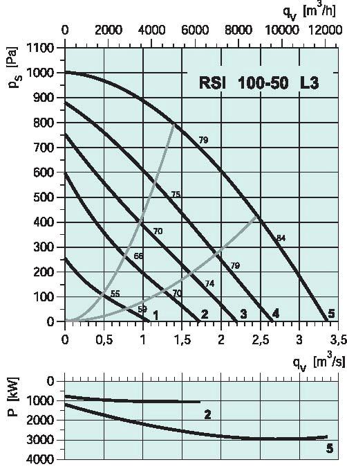 diagramma_RSI_10050_L3