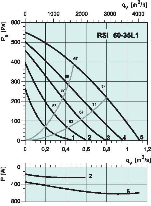 diagramma_RSI_6535L1