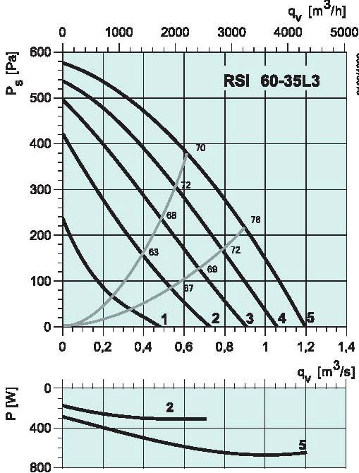 diagramma_RSI_6535L3