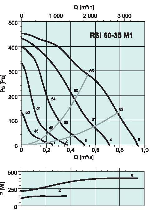 diagramma_RSI_6535M1
