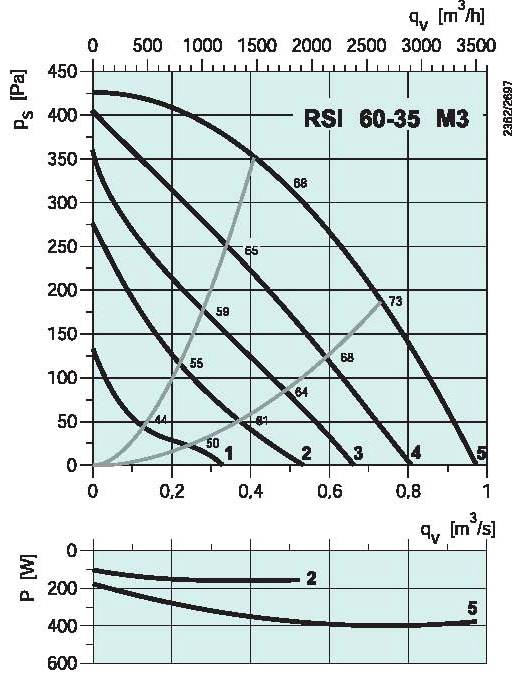 diagramma_RSI_6535M3