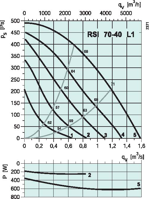 diagramma_RSI_7040L1