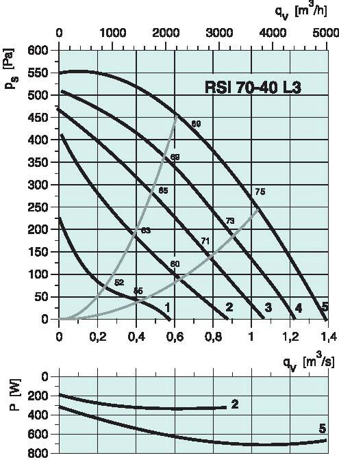 diagramma_RSI_7040L3