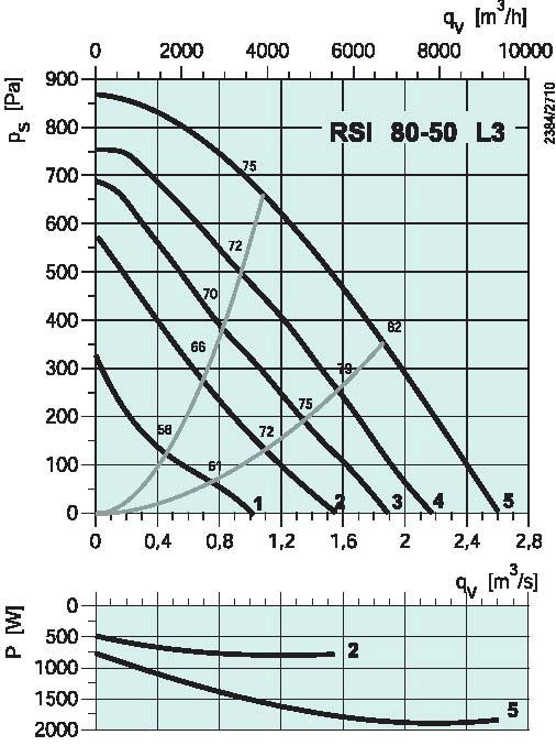 diagramma_RSI_8050_L3