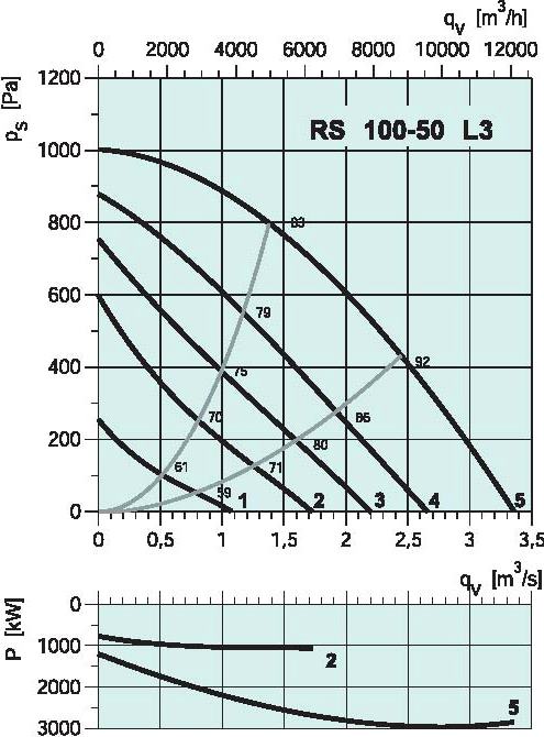 diagramma_RS_100_50L3