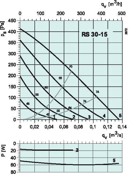 diagramma_RS_3015