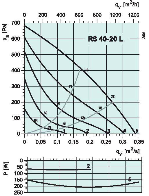 diagramma_RS_4020L