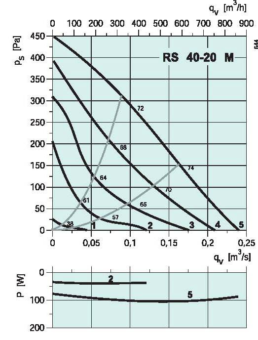 diagramma_RS_4020M