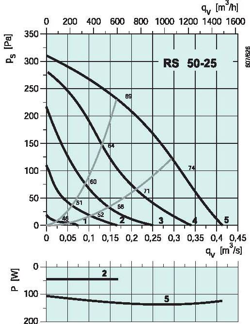 diagramma_RS_5025
