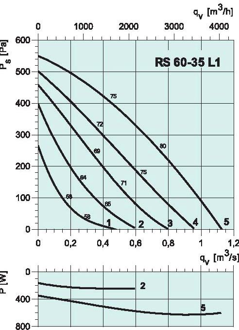 diagramma_RS_6531L1