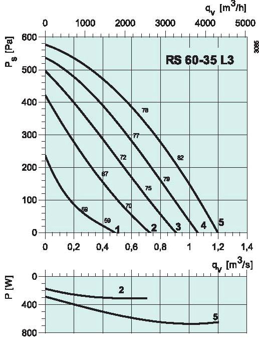 diagramma_RS_6535L3