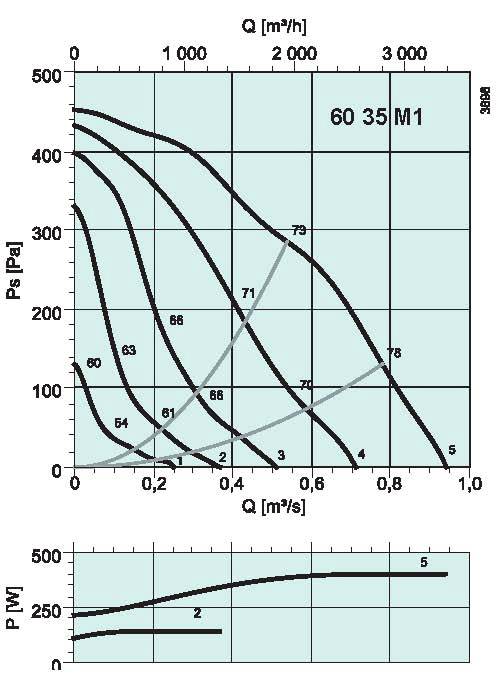 diagramma_RS_6535M1