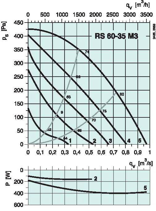 diagramma_RS_6535M3