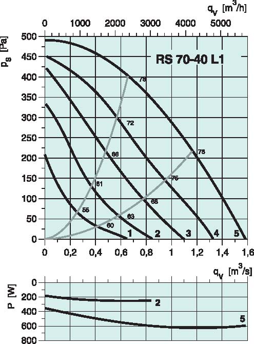 diagramma_RS_7040L1