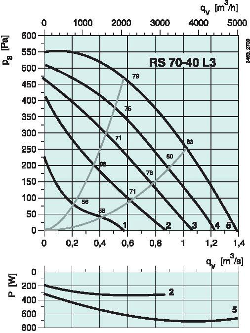 diagramma_RS_7040L3