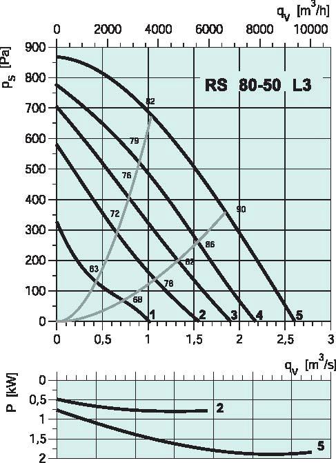 diagramma_RS_8050L3