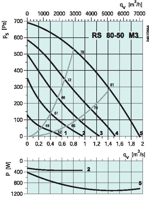 diagramma_RS_8050M3