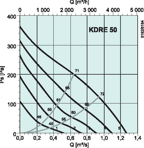 diagrma_KDRE_50