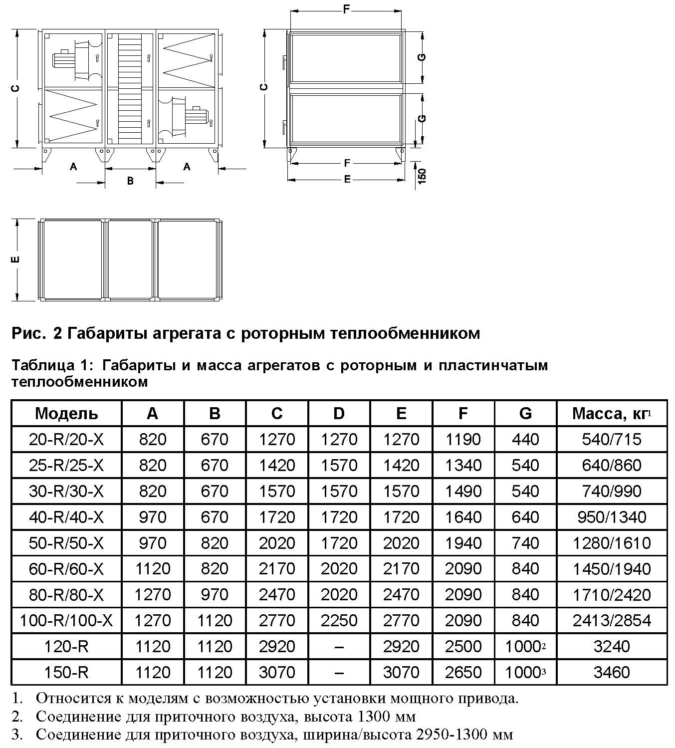 Схема подключения