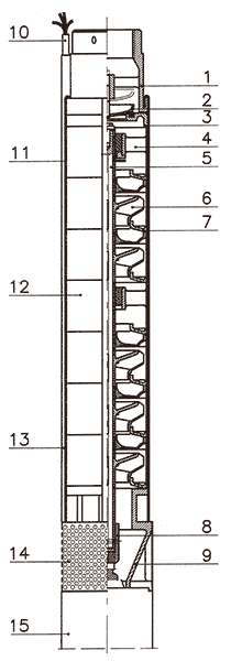 nasos ecv