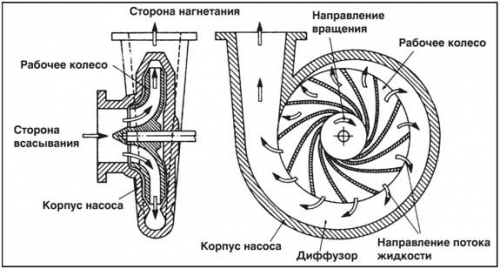 nasos km