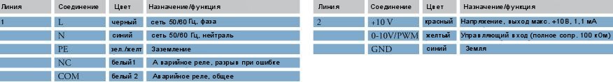 Схема подключения